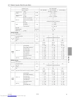 Предварительный просмотр 164 страницы Mitsubishi Electric PUHY-P1000 Service Handbook