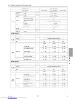 Предварительный просмотр 166 страницы Mitsubishi Electric PUHY-P1000 Service Handbook