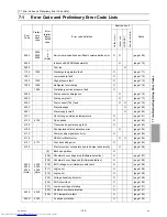 Предварительный просмотр 174 страницы Mitsubishi Electric PUHY-P1000 Service Handbook