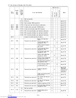 Предварительный просмотр 175 страницы Mitsubishi Electric PUHY-P1000 Service Handbook