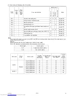 Предварительный просмотр 177 страницы Mitsubishi Electric PUHY-P1000 Service Handbook