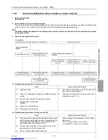 Предварительный просмотр 220 страницы Mitsubishi Electric PUHY-P1000 Service Handbook