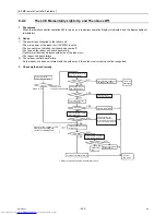 Предварительный просмотр 251 страницы Mitsubishi Electric PUHY-P1000 Service Handbook