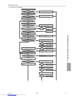 Предварительный просмотр 288 страницы Mitsubishi Electric PUHY-P1000 Service Handbook