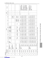 Предварительный просмотр 302 страницы Mitsubishi Electric PUHY-P1000 Service Handbook