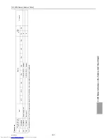 Предварительный просмотр 310 страницы Mitsubishi Electric PUHY-P1000 Service Handbook