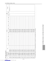 Предварительный просмотр 322 страницы Mitsubishi Electric PUHY-P1000 Service Handbook