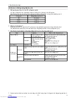 Preview for 22 page of Mitsubishi Electric PUHY-P120THMU-A Service Handbook