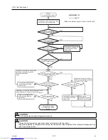 Preview for 130 page of Mitsubishi Electric PUHY-P120THMU-A Service Handbook