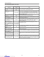 Preview for 131 page of Mitsubishi Electric PUHY-P120THMU-A Service Handbook