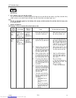 Preview for 207 page of Mitsubishi Electric PUHY-P120THMU-A Service Handbook