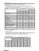 Предварительный просмотр 21 страницы Mitsubishi Electric PUHY-P120YHMU-A Service Manual