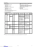 Предварительный просмотр 47 страницы Mitsubishi Electric PUHY-P120YHMU-A Service Manual