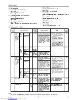 Предварительный просмотр 49 страницы Mitsubishi Electric PUHY-P120YHMU-A Service Manual