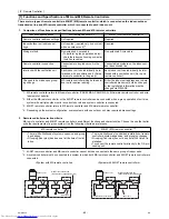 Предварительный просмотр 74 страницы Mitsubishi Electric PUHY-P120YHMU-A Service Manual