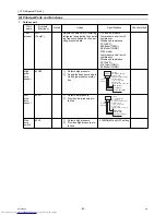 Предварительный просмотр 91 страницы Mitsubishi Electric PUHY-P120YHMU-A Service Manual