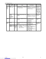 Предварительный просмотр 93 страницы Mitsubishi Electric PUHY-P120YHMU-A Service Manual