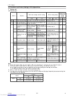 Предварительный просмотр 98 страницы Mitsubishi Electric PUHY-P120YHMU-A Service Manual