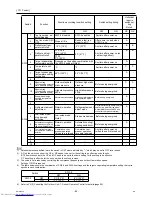 Предварительный просмотр 99 страницы Mitsubishi Electric PUHY-P120YHMU-A Service Manual