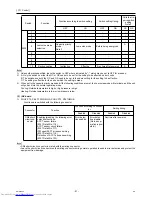 Предварительный просмотр 100 страницы Mitsubishi Electric PUHY-P120YHMU-A Service Manual