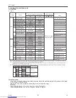 Предварительный просмотр 102 страницы Mitsubishi Electric PUHY-P120YHMU-A Service Manual