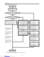 Предварительный просмотр 112 страницы Mitsubishi Electric PUHY-P120YHMU-A Service Manual