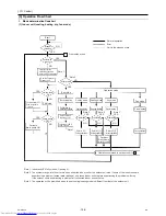 Предварительный просмотр 117 страницы Mitsubishi Electric PUHY-P120YHMU-A Service Manual