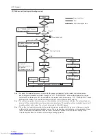 Предварительный просмотр 118 страницы Mitsubishi Electric PUHY-P120YHMU-A Service Manual