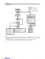 Предварительный просмотр 120 страницы Mitsubishi Electric PUHY-P120YHMU-A Service Manual