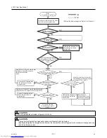 Предварительный просмотр 130 страницы Mitsubishi Electric PUHY-P120YHMU-A Service Manual