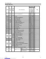 Предварительный просмотр 158 страницы Mitsubishi Electric PUHY-P120YHMU-A Service Manual