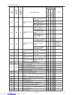 Предварительный просмотр 159 страницы Mitsubishi Electric PUHY-P120YHMU-A Service Manual