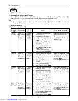 Предварительный просмотр 206 страницы Mitsubishi Electric PUHY-P120YHMU-A Service Manual