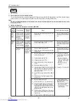 Предварительный просмотр 210 страницы Mitsubishi Electric PUHY-P120YHMU-A Service Manual