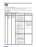 Предварительный просмотр 212 страницы Mitsubishi Electric PUHY-P120YHMU-A Service Manual