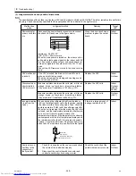 Предварительный просмотр 249 страницы Mitsubishi Electric PUHY-P120YHMU-A Service Manual