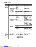 Предварительный просмотр 255 страницы Mitsubishi Electric PUHY-P120YHMU-A Service Manual