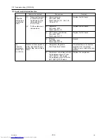 Предварительный просмотр 263 страницы Mitsubishi Electric PUHY-P120YHMU-A Service Manual