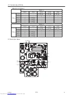 Предварительный просмотр 267 страницы Mitsubishi Electric PUHY-P120YHMU-A Service Manual