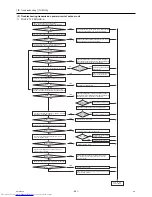 Предварительный просмотр 270 страницы Mitsubishi Electric PUHY-P120YHMU-A Service Manual