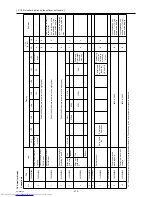 Предварительный просмотр 284 страницы Mitsubishi Electric PUHY-P120YHMU-A Service Manual