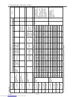 Предварительный просмотр 285 страницы Mitsubishi Electric PUHY-P120YHMU-A Service Manual