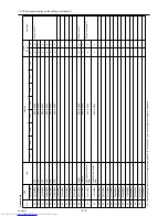 Предварительный просмотр 287 страницы Mitsubishi Electric PUHY-P120YHMU-A Service Manual