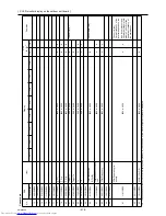 Предварительный просмотр 288 страницы Mitsubishi Electric PUHY-P120YHMU-A Service Manual