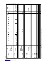 Предварительный просмотр 290 страницы Mitsubishi Electric PUHY-P120YHMU-A Service Manual