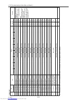 Предварительный просмотр 293 страницы Mitsubishi Electric PUHY-P120YHMU-A Service Manual