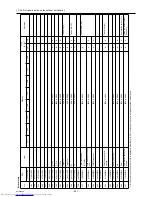 Предварительный просмотр 296 страницы Mitsubishi Electric PUHY-P120YHMU-A Service Manual