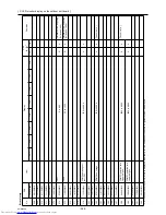 Предварительный просмотр 297 страницы Mitsubishi Electric PUHY-P120YHMU-A Service Manual