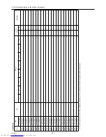 Предварительный просмотр 300 страницы Mitsubishi Electric PUHY-P120YHMU-A Service Manual