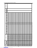 Предварительный просмотр 306 страницы Mitsubishi Electric PUHY-P120YHMU-A Service Manual